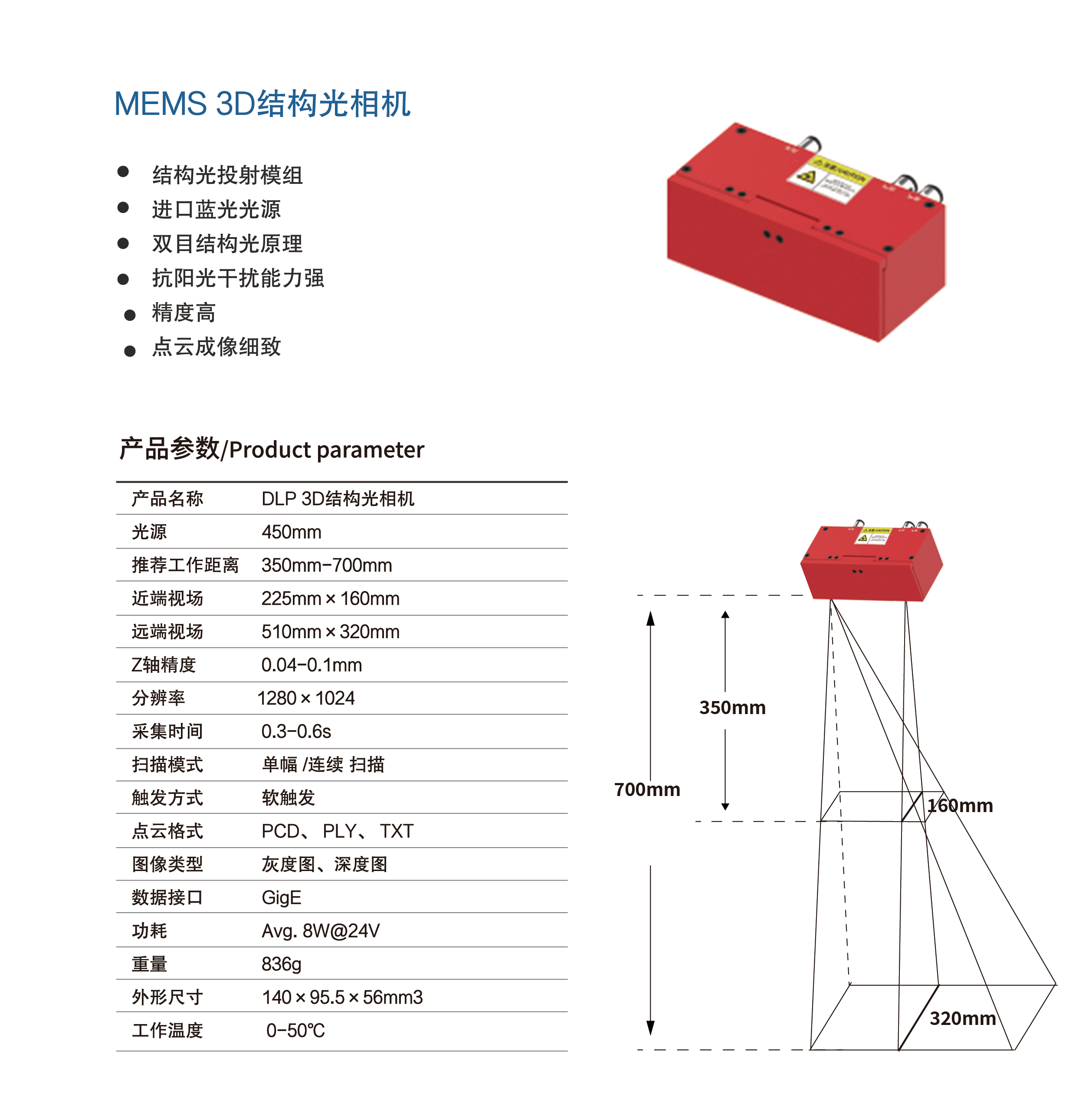 具体参数