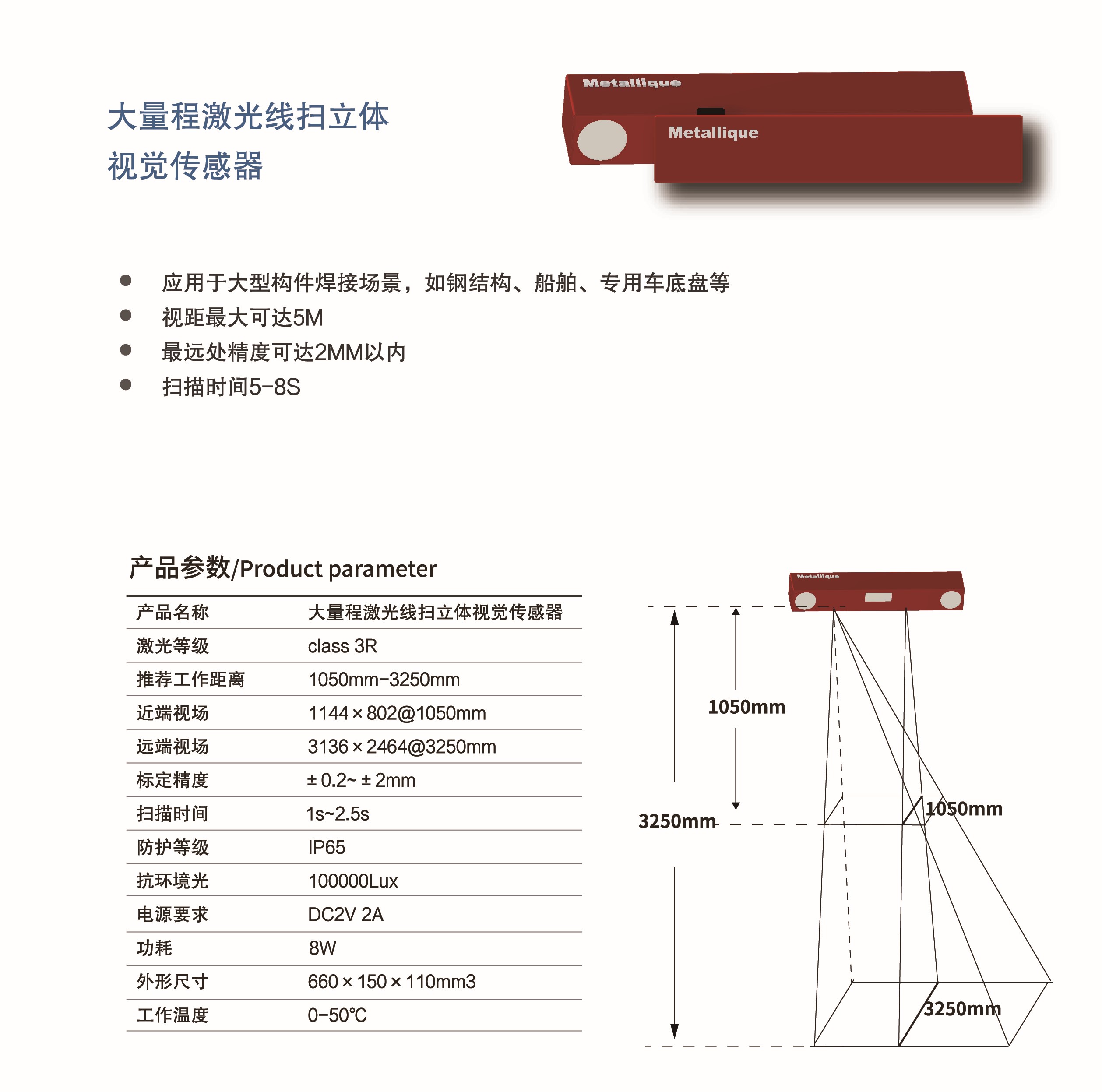 具体参数